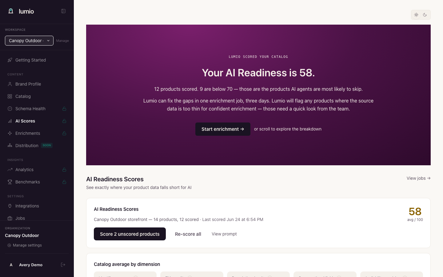 The AI Scores page — an overall AI Readiness score with the catalog average and a per-dimension breakdown