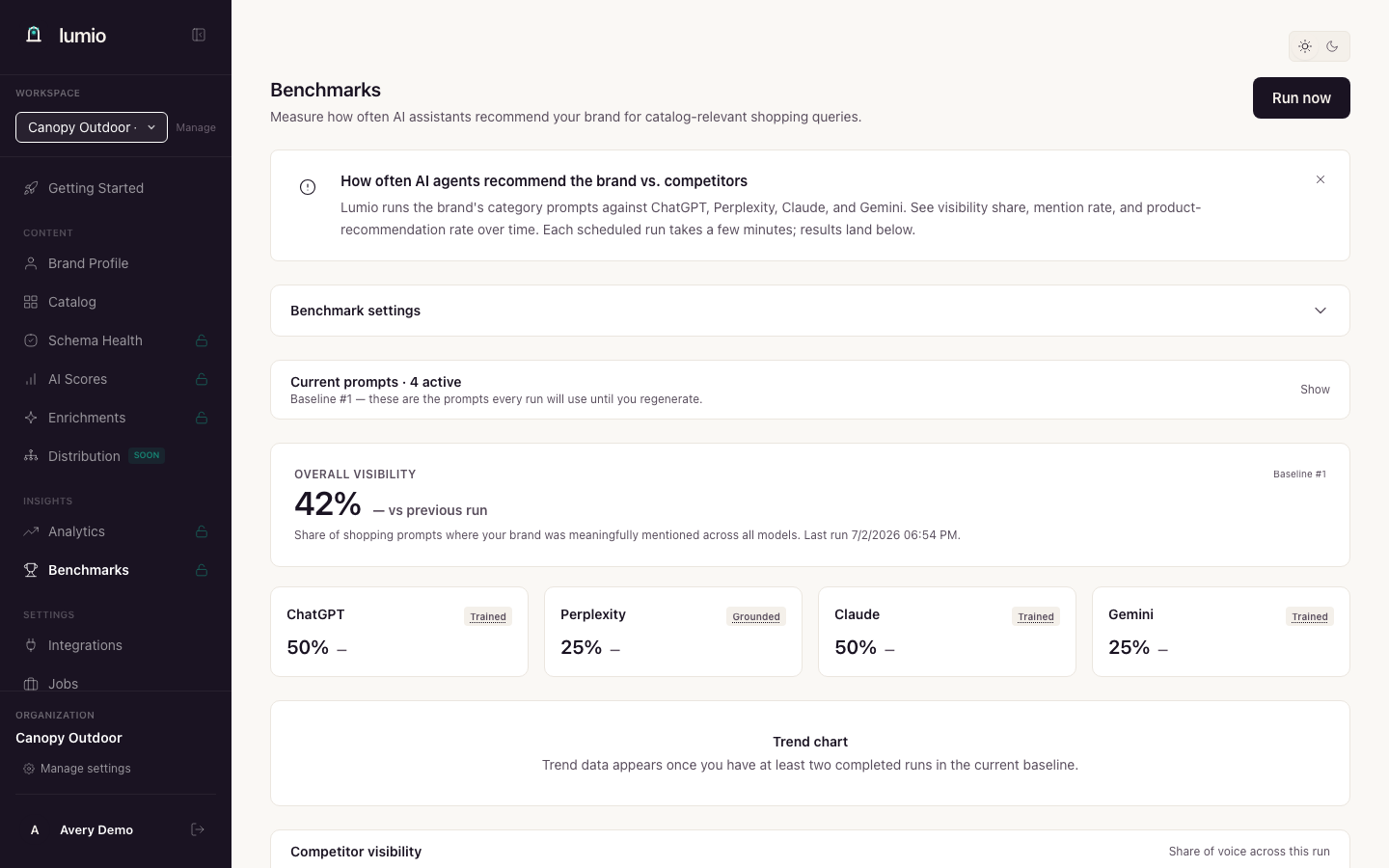 The Benchmarks page — an overall visibility score with a per-model breakdown across ChatGPT, Perplexity, Claude, and Gemini