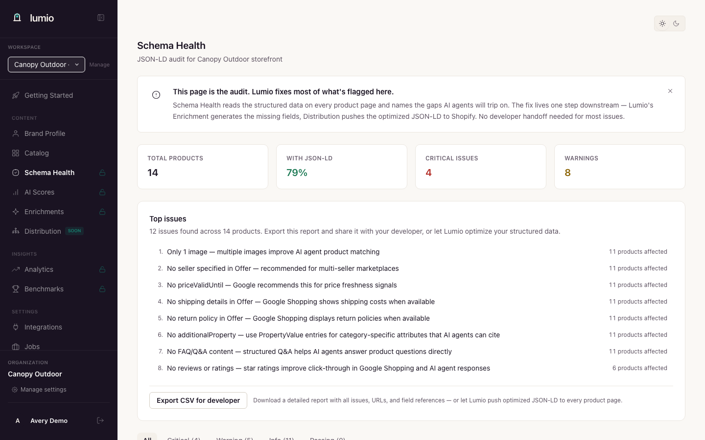 The Schema Health page — a catalog-wide JSON-LD audit with a severity summary and the most common issues ranked by how many products they affect